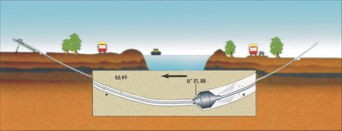 承插式大学顶管武汉非开挖